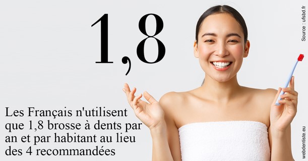 https://dr-atinault-philippe.chirurgiens-dentistes.fr/Français brosses