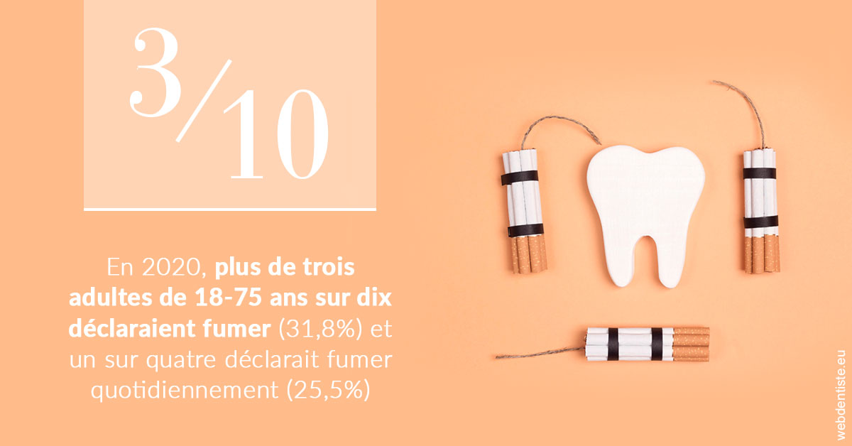 https://dr-atinault-philippe.chirurgiens-dentistes.fr/le tabac en chiffres 2