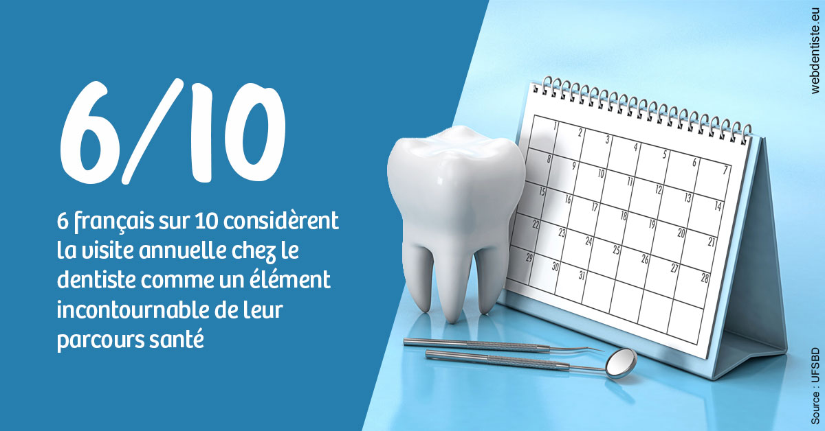 https://dr-atinault-philippe.chirurgiens-dentistes.fr/Visite annuelle 1