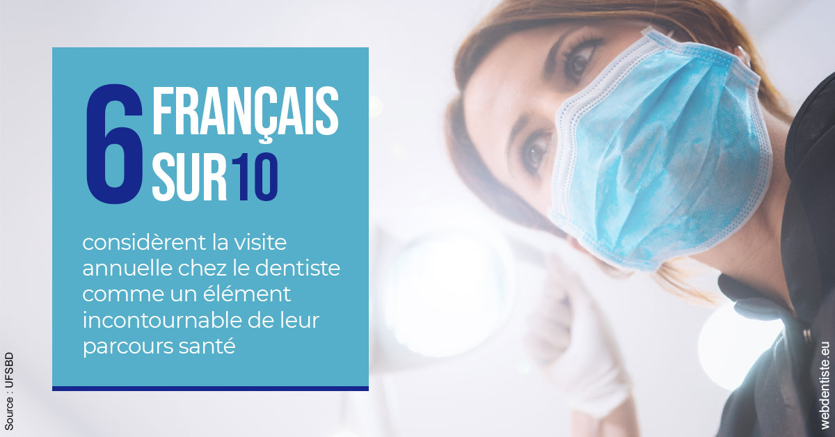 https://dr-atinault-philippe.chirurgiens-dentistes.fr/Visite annuelle 2