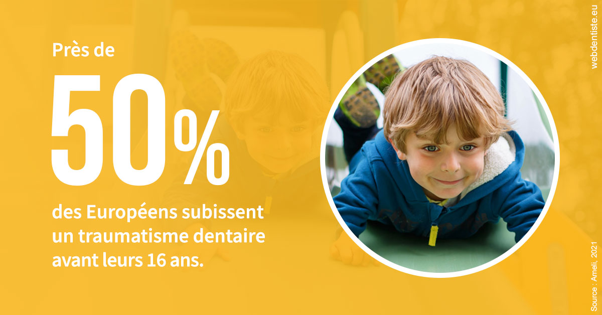 https://dr-atinault-philippe.chirurgiens-dentistes.fr/Traumatismes dentaires en Europe 2